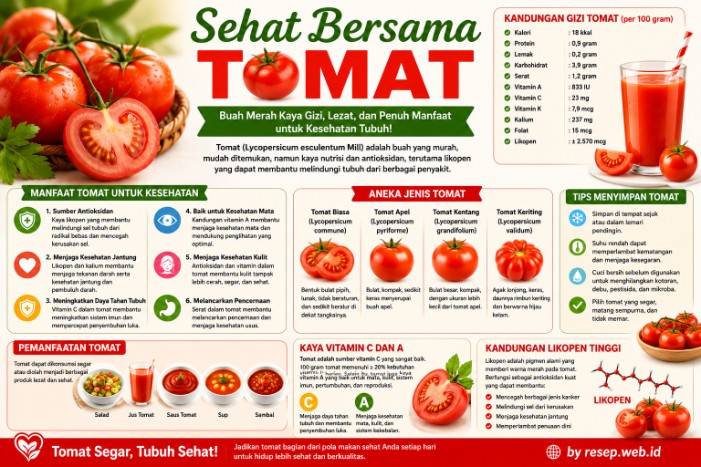 Sehat Bersama Tomat