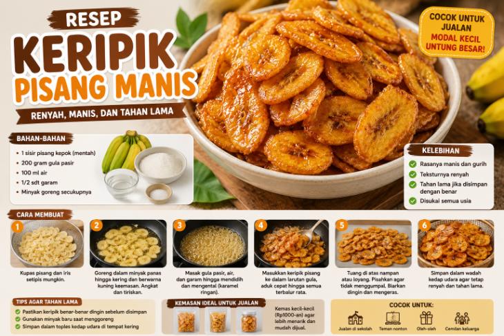 Keripik Pisang Manis