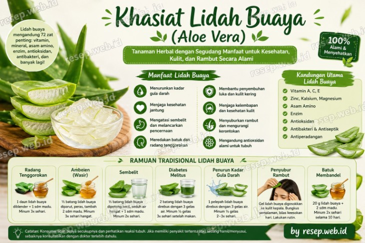Khasiat Lidah Buaya (Aloevera)