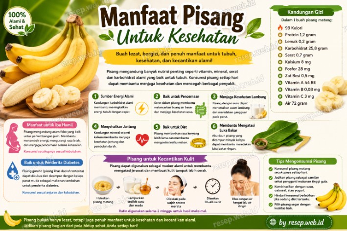 Manfaat Pisang Untuk Kesehatan