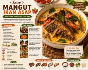 Resep Mangut Ikan Asap Khas Jawa yang Gurih, Pedas, dan Nikmat