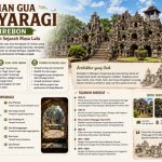 Tm Gua Sunyaragi, Cirebon; Rangkaian Sejarah Masa Lalu